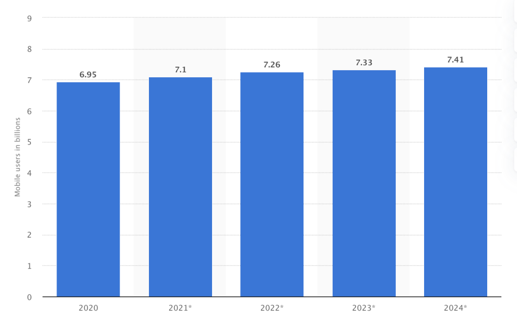 Mobil Uygulama Kullanıcı Sayısı